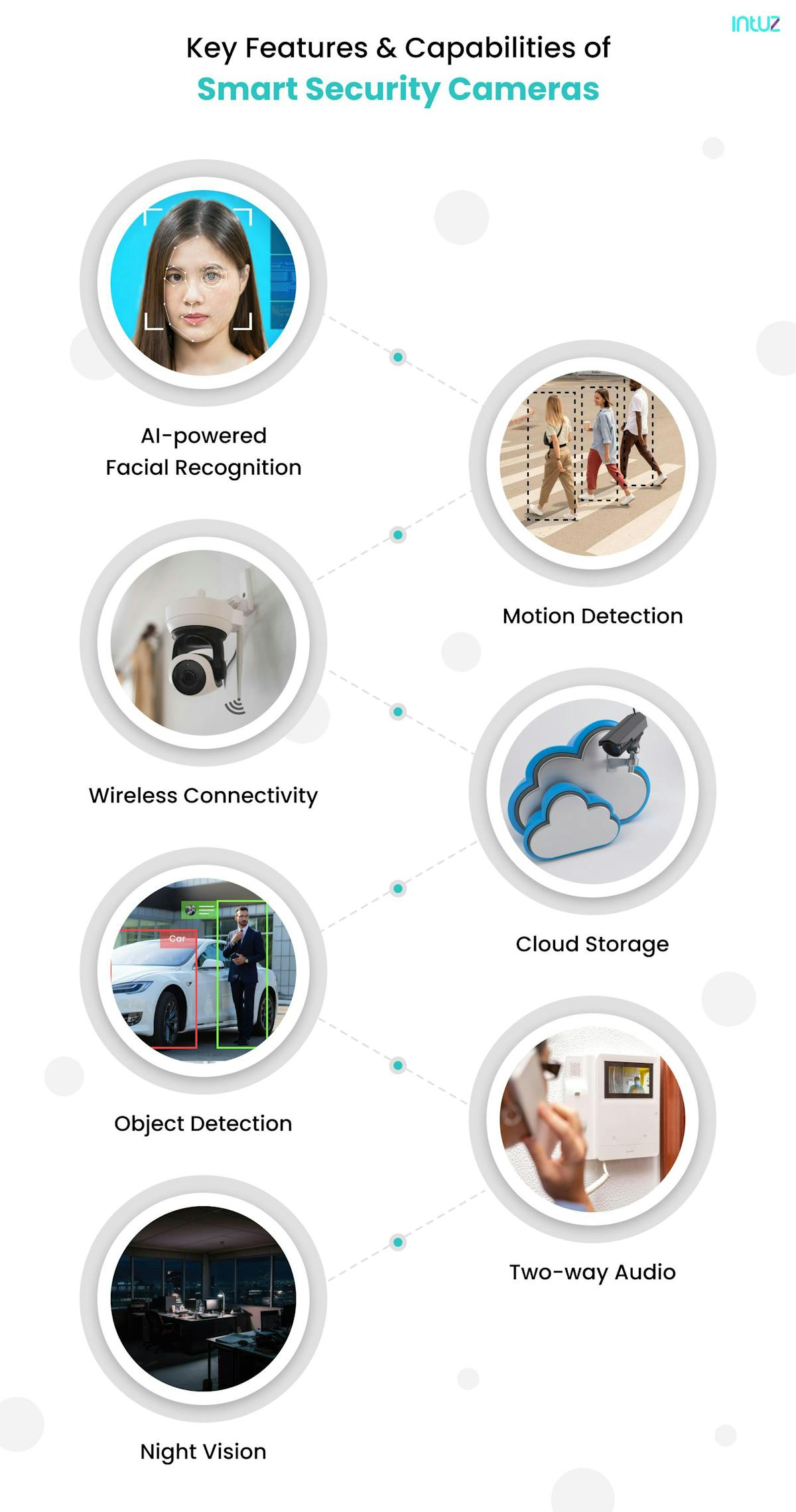 Key features of smart security cameras