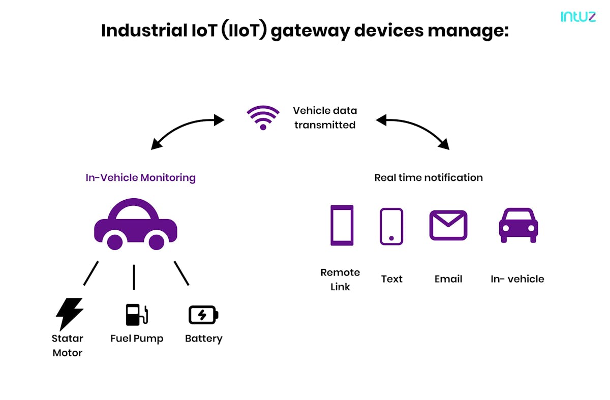 IIOT gateway device management 