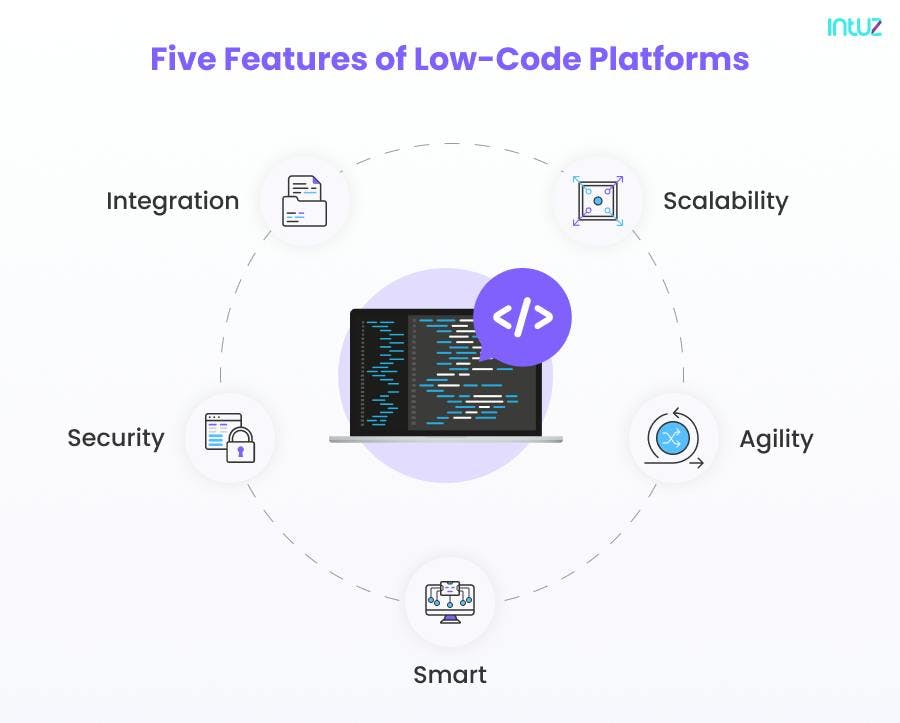 Features of Low Code Platforms