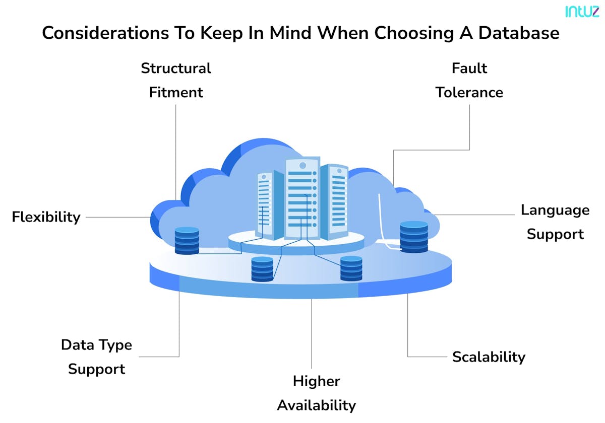 How to choose right database for IoT Project