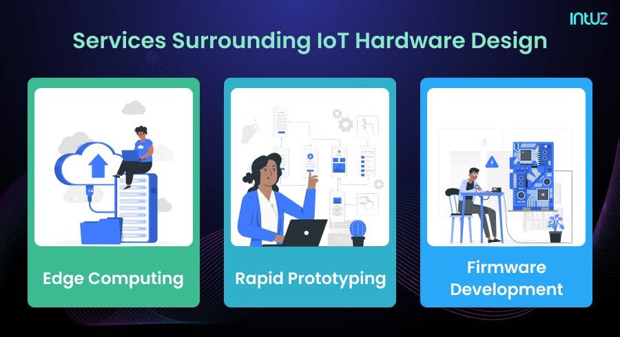 IoT Hardware Design Services