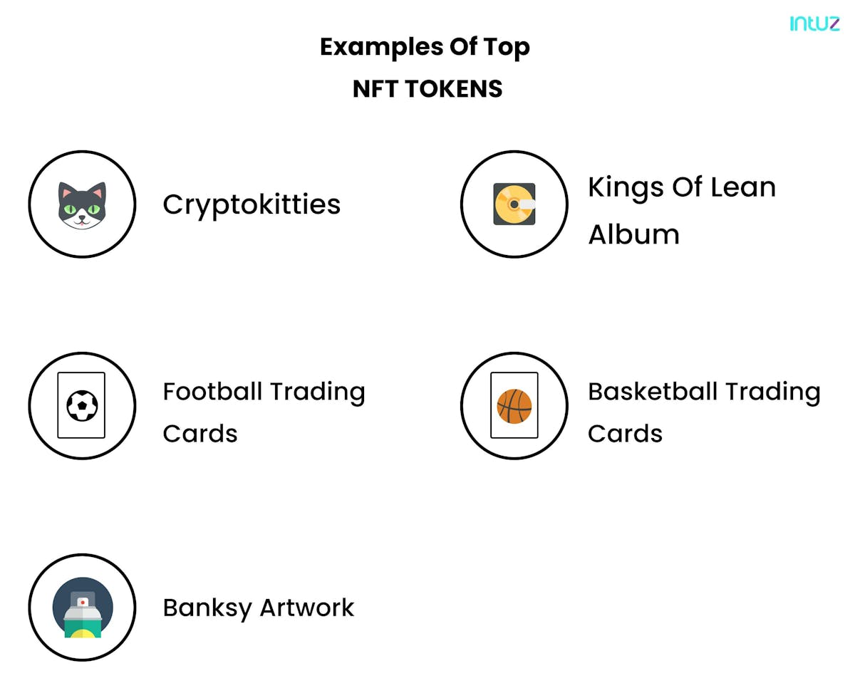 Examples of NFTs