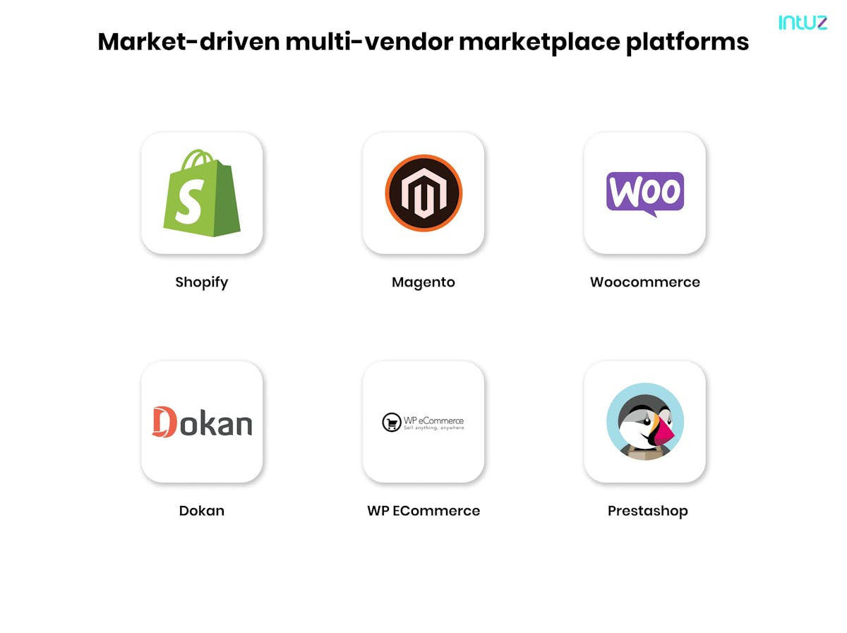 Market Driven Multi Vendor Marketplace Platforms