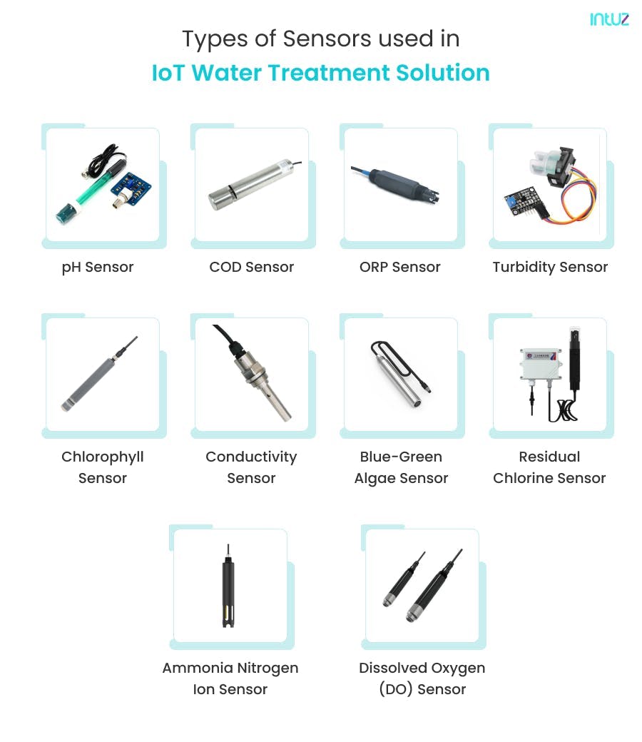 Types of Sensors used in IoT Water Treatment Plant