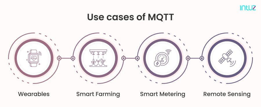 Use cases of MQTT