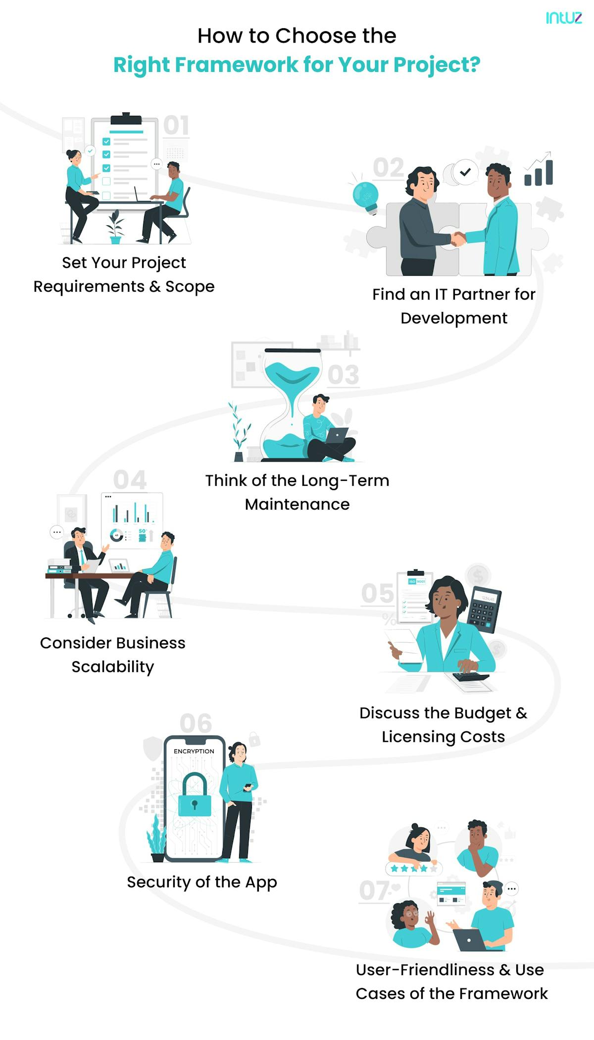 How to Choose the Right Framework for Your Project?