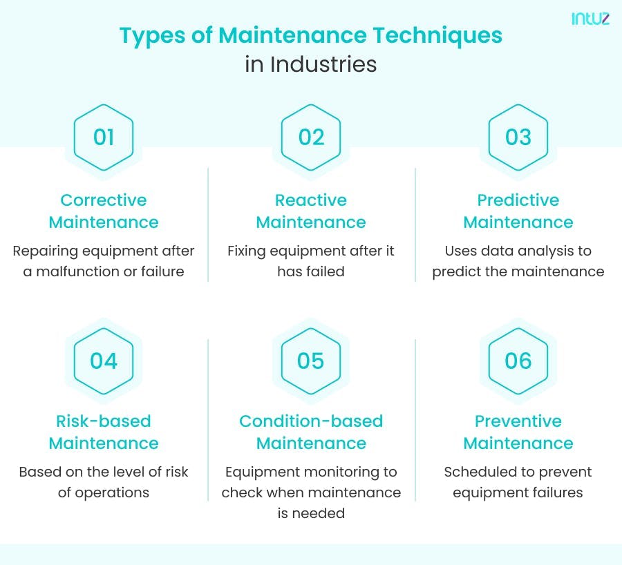 Types of Maintenance Techniques in Industries