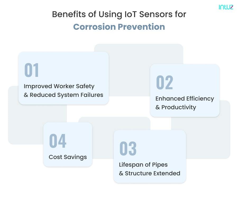 Benefits of using IoT sensors for corrosion prevention