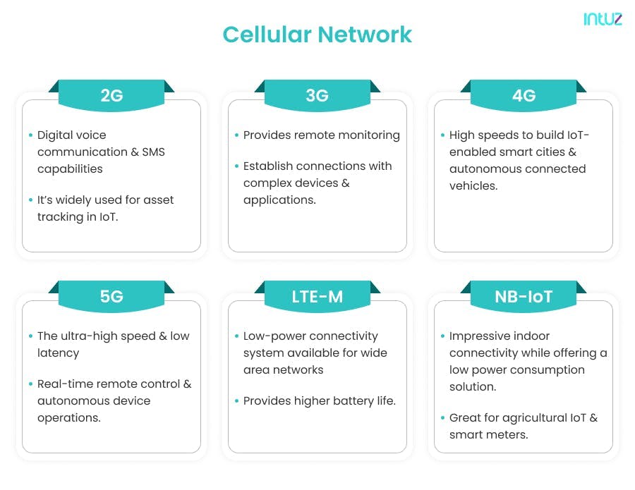 Cellular Network