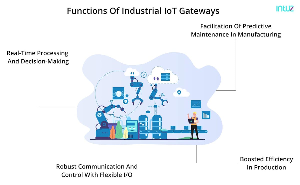 Functions on Industrial IoT Gateways