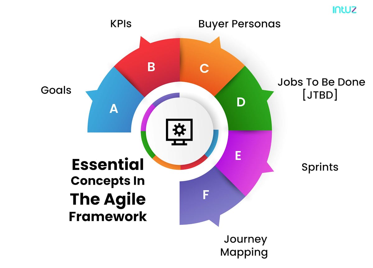 agile workflow