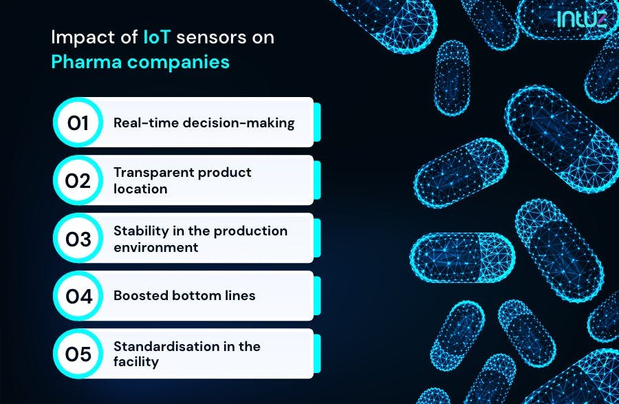 Impact of IoT sensors on pharma companies