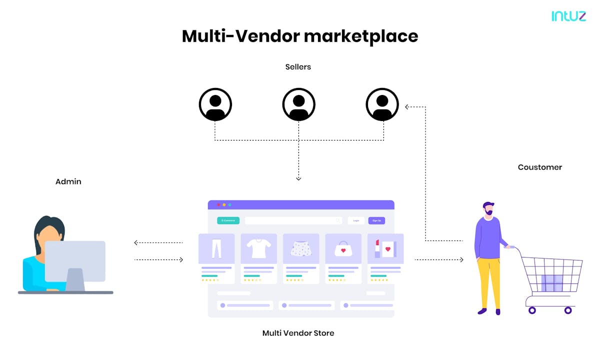 Multi Vendor Marketplace