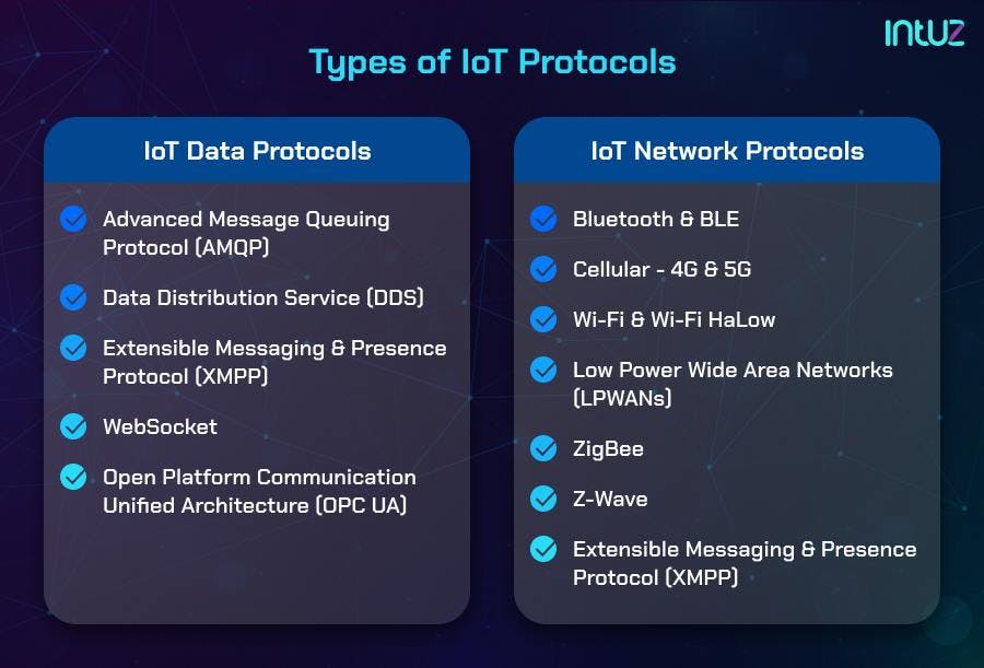 Types of Protocols