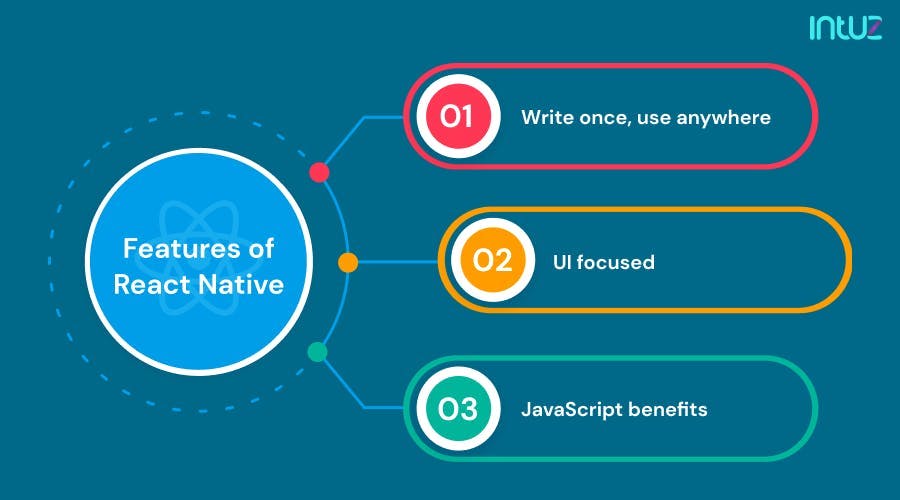 Features of React Native