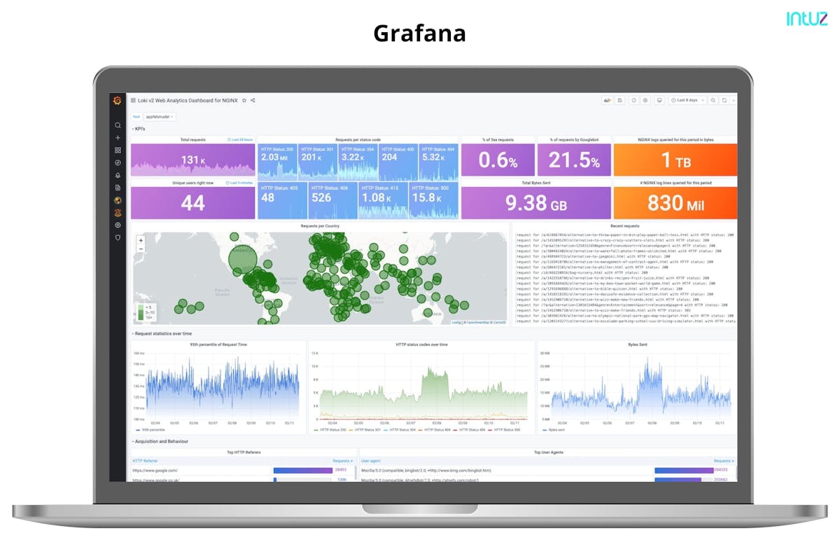 Grafana 