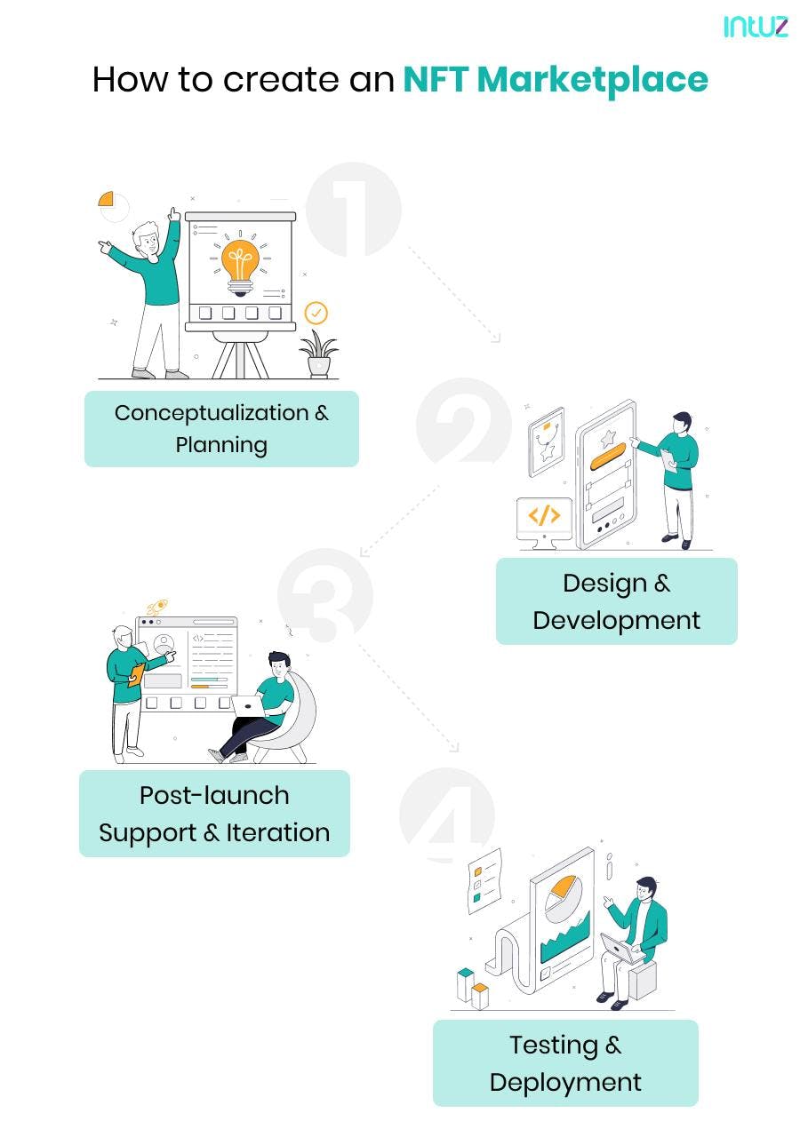 How to create an NFT marketplace