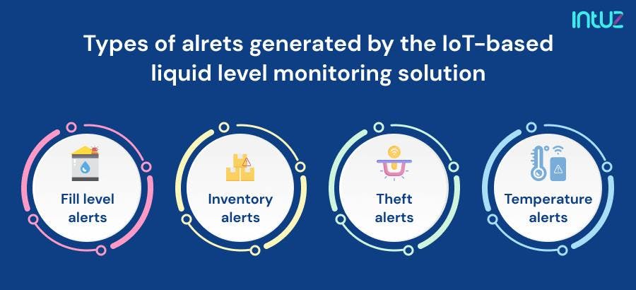 Types of alerts generated by the IoT-based liquid level monitoring solution