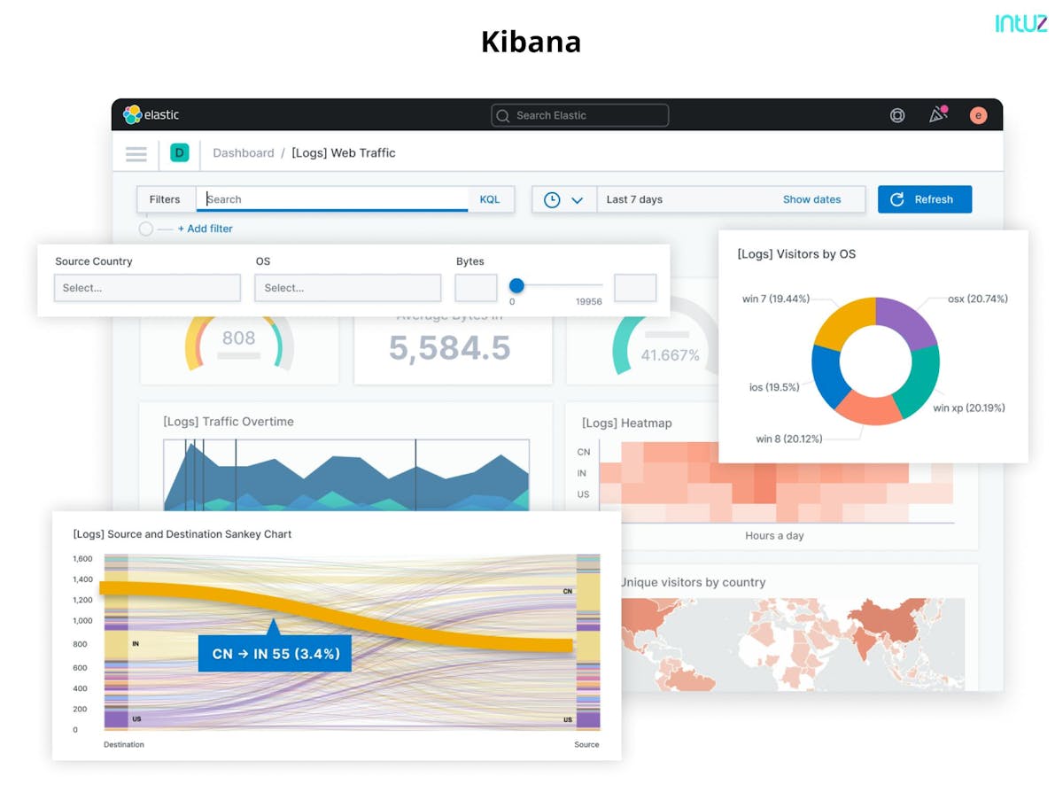 Kibana 