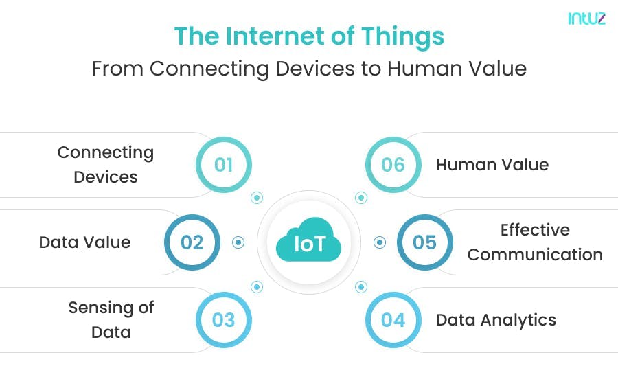 Internet of Things