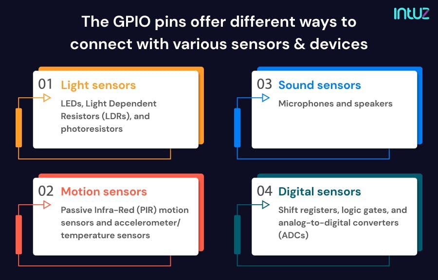 GPIO Pins — Connecting Raspberry Pi to the outside world