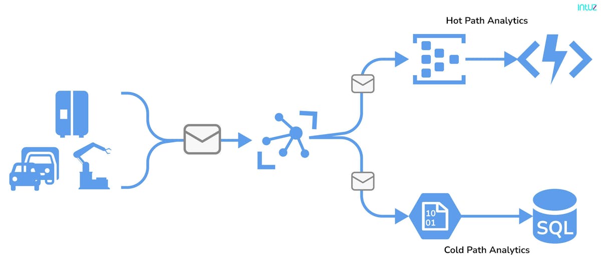 IoT database structure