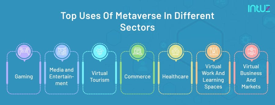 Metaverse in diffrent sectors