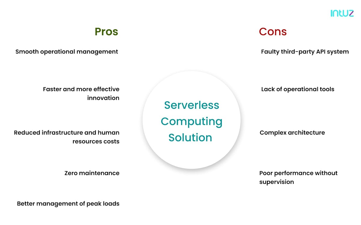 serverless computing