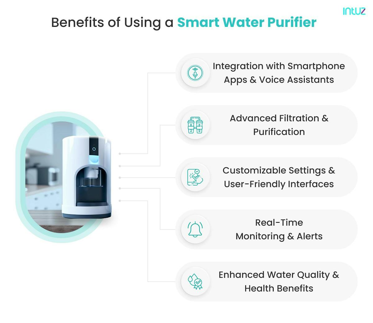 Benefits of Using a Smart Water Purifier