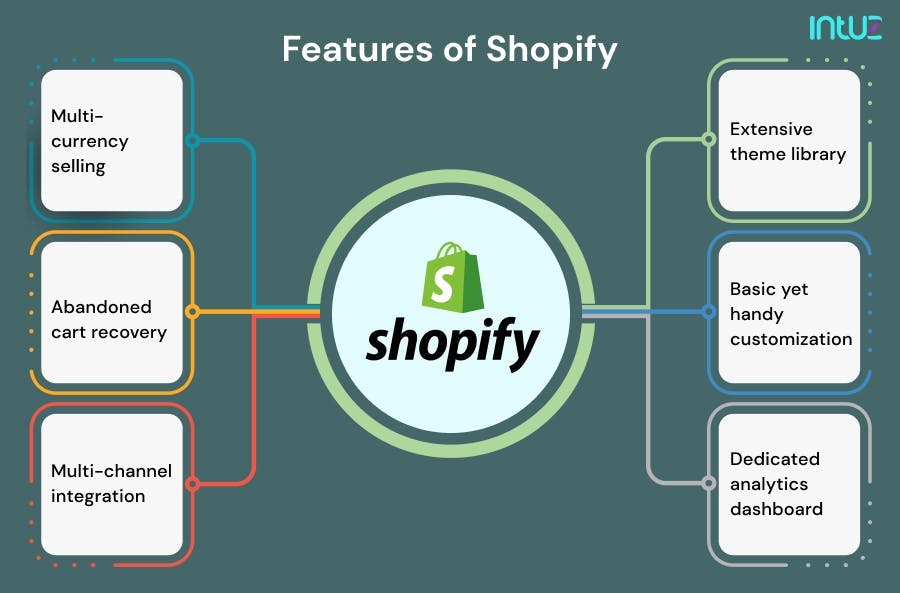 Features of Shopify