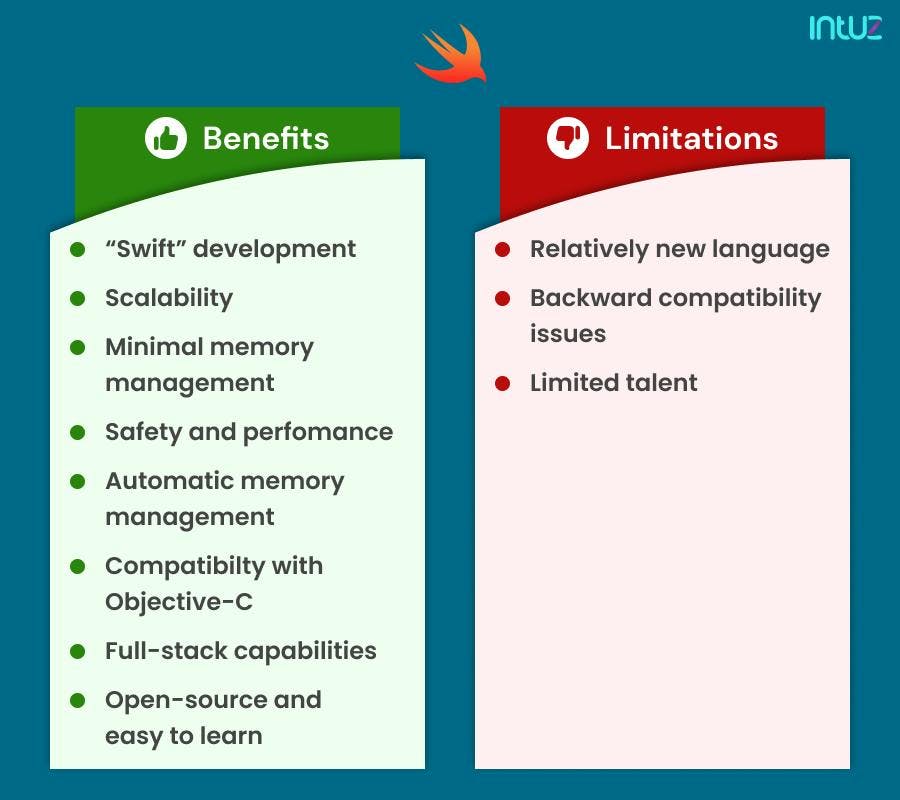 Benefits of Swift