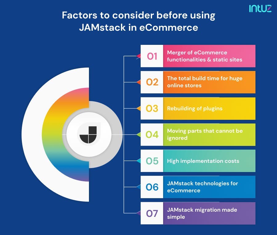 Factors to consider before using JAMstack in eCommerce