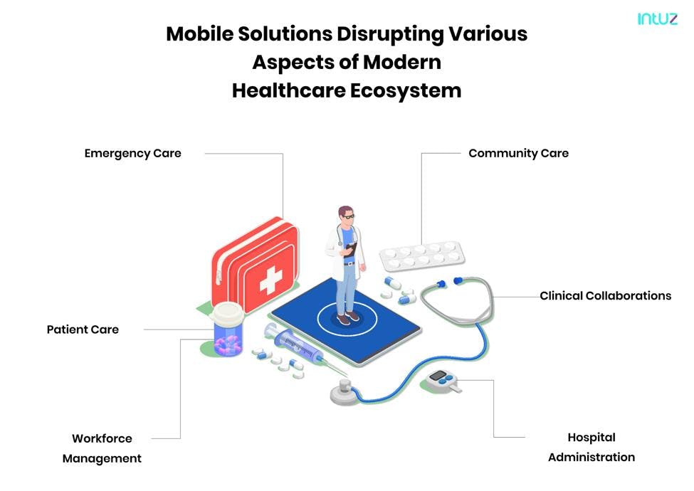 mobile system healthcare