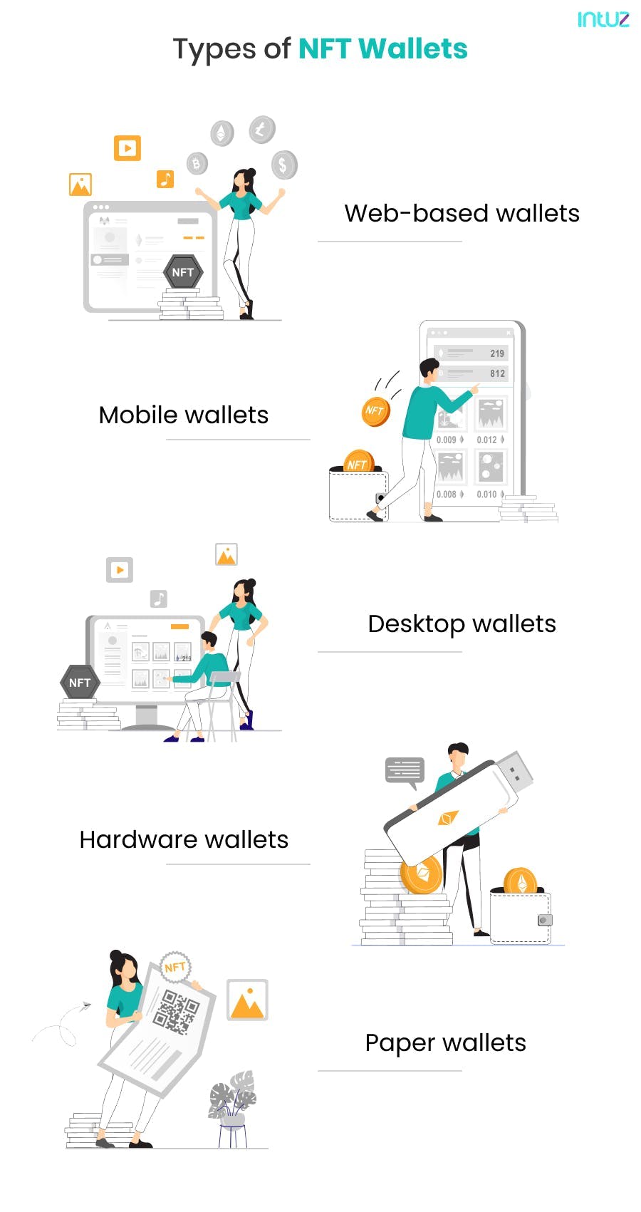 Types of NFT Wallets