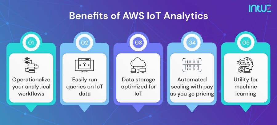 Benefits of AWS IoT Analytics