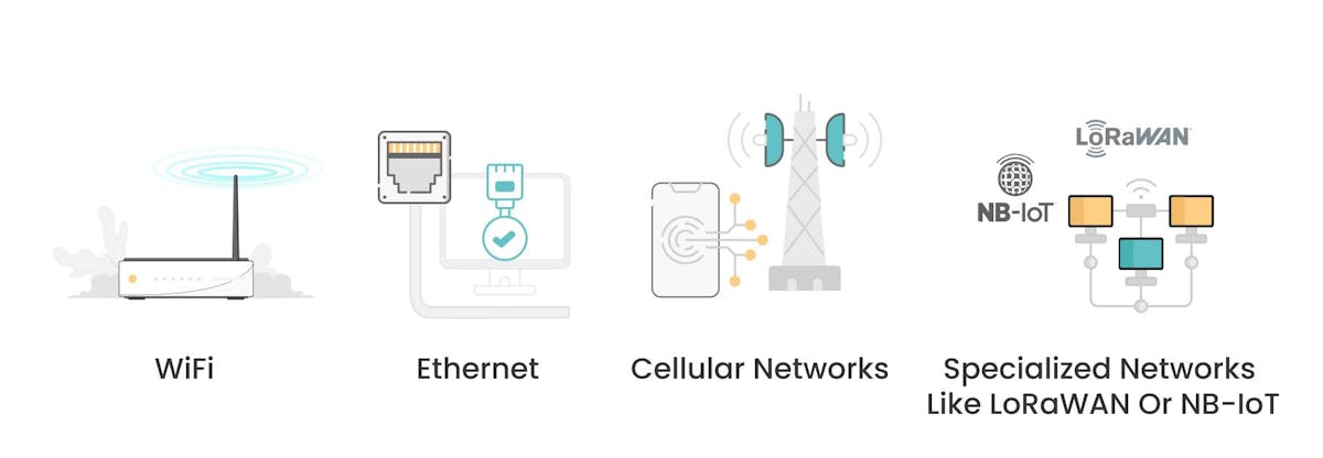 Evaluate network connectivity