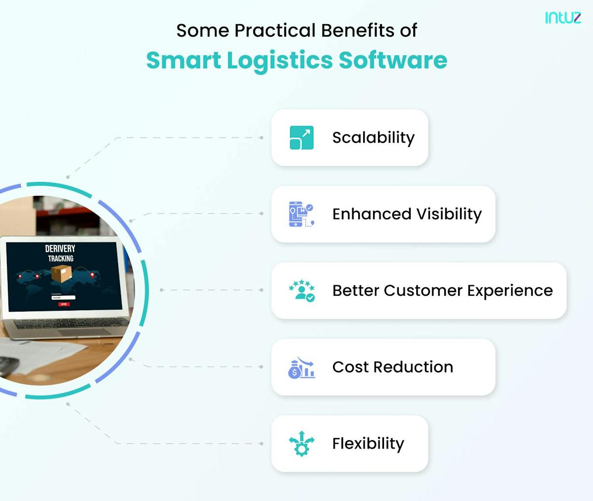 Benefits of Smart Logistics Software