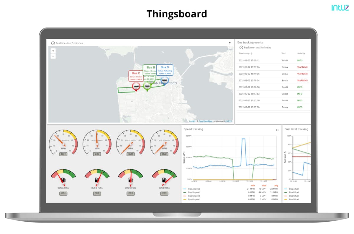 Thingsboard 