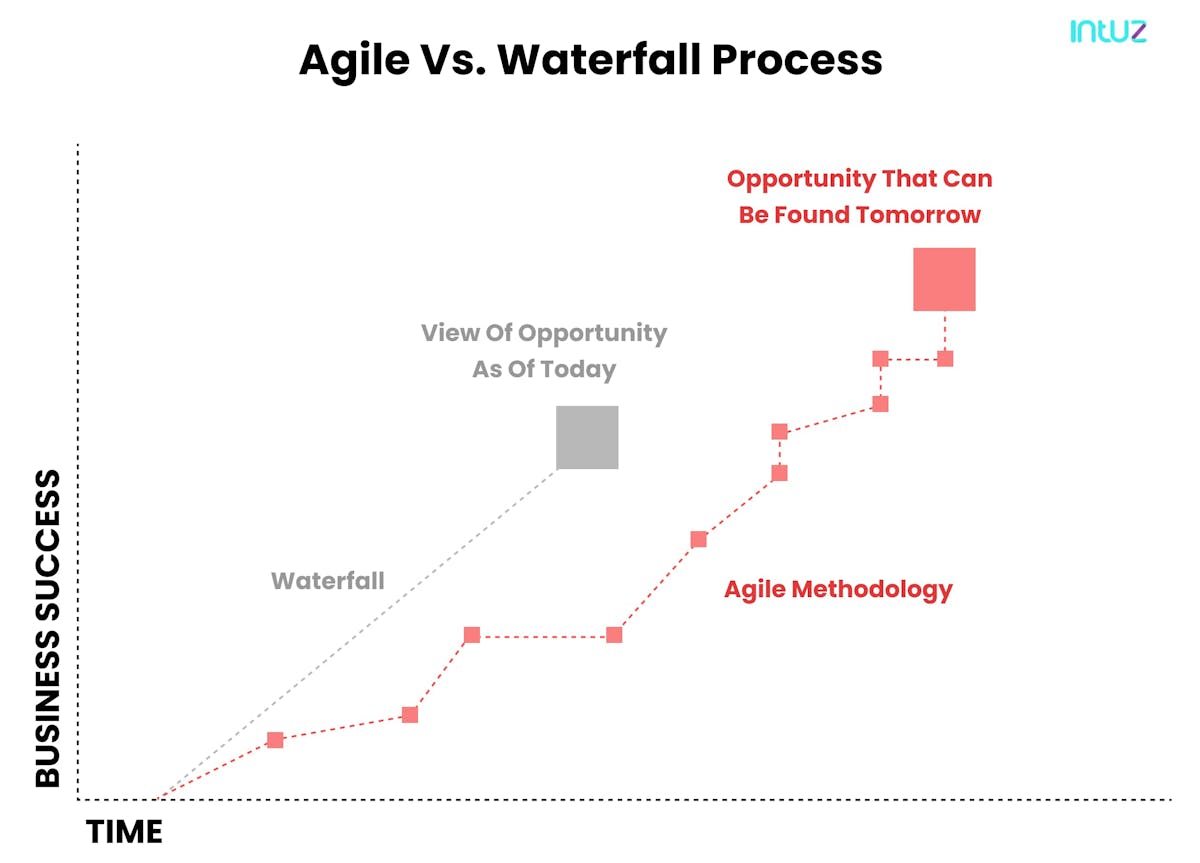 Agile vs Waterfall