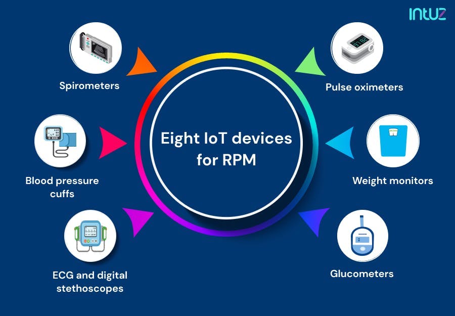 Eight IoT devices for RPM