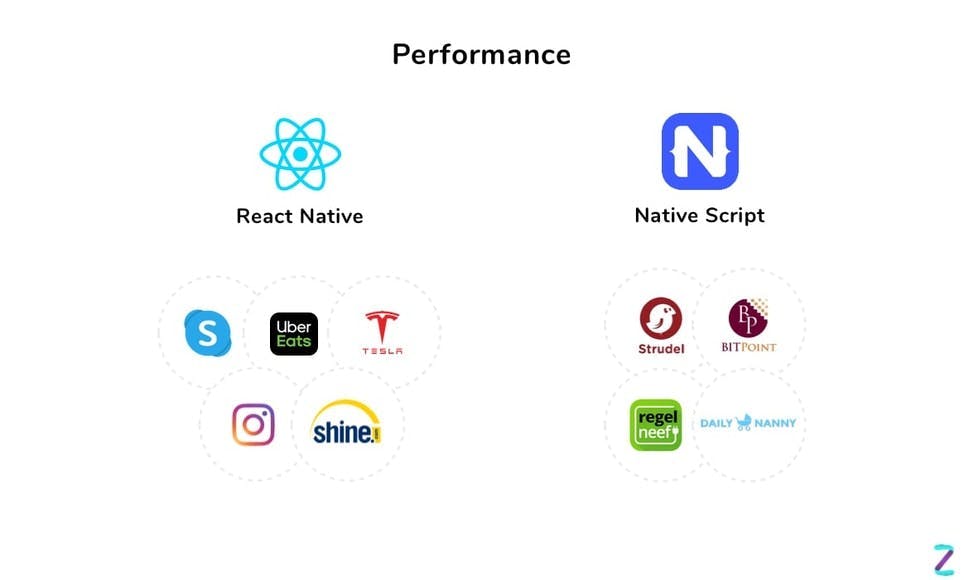 React Native Guide