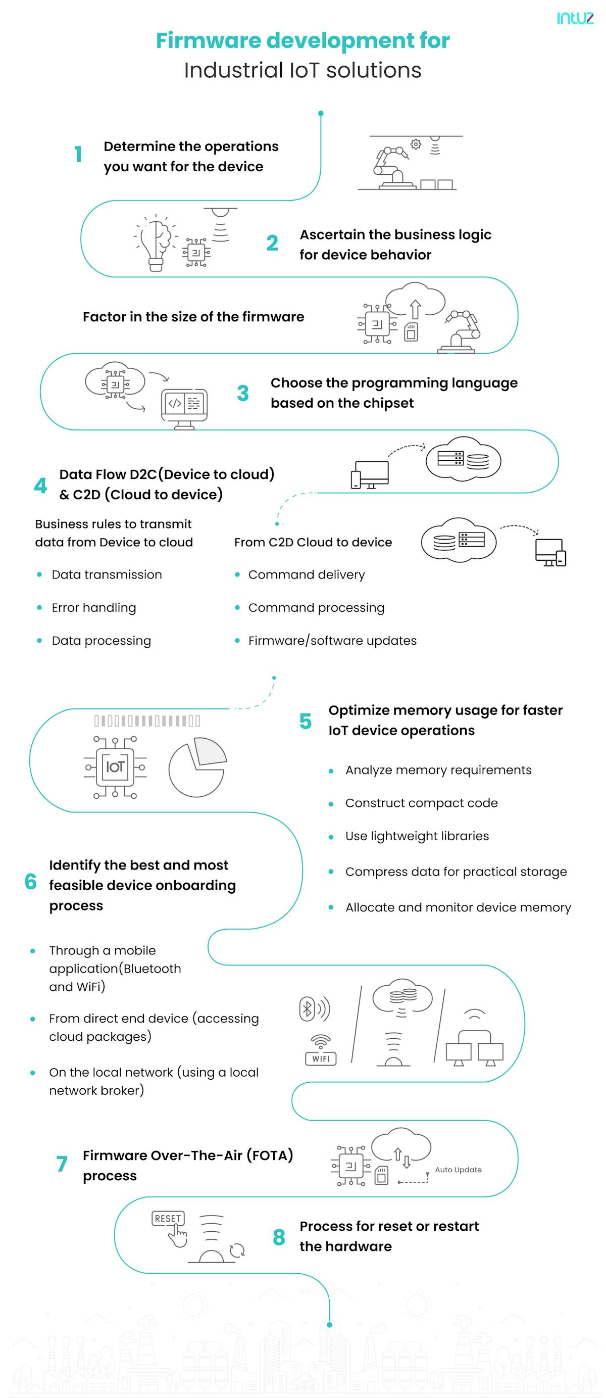 Firmware development for Industrial IoT solutions