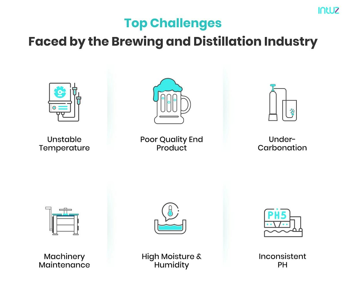 Top challenges faced by the brewing and distillation industry