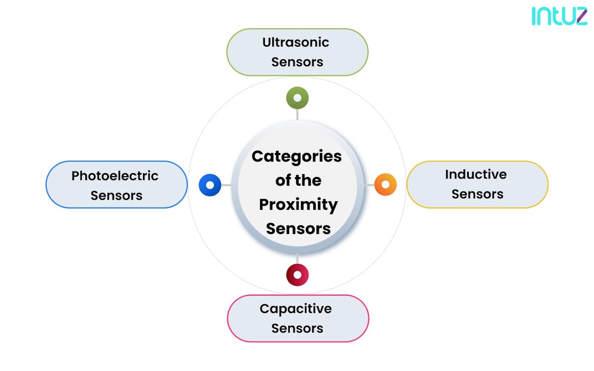 Proximity sensors