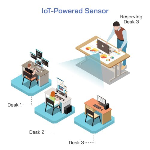 IoT-powered sensors