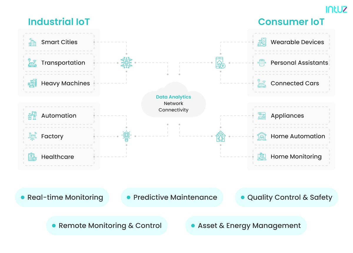 IIoT vs CIoT