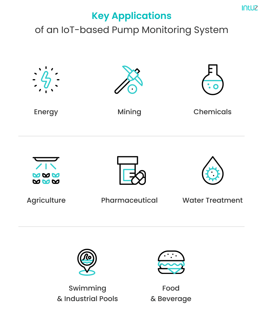 Key applications of an IoT-based pump monitoring system
