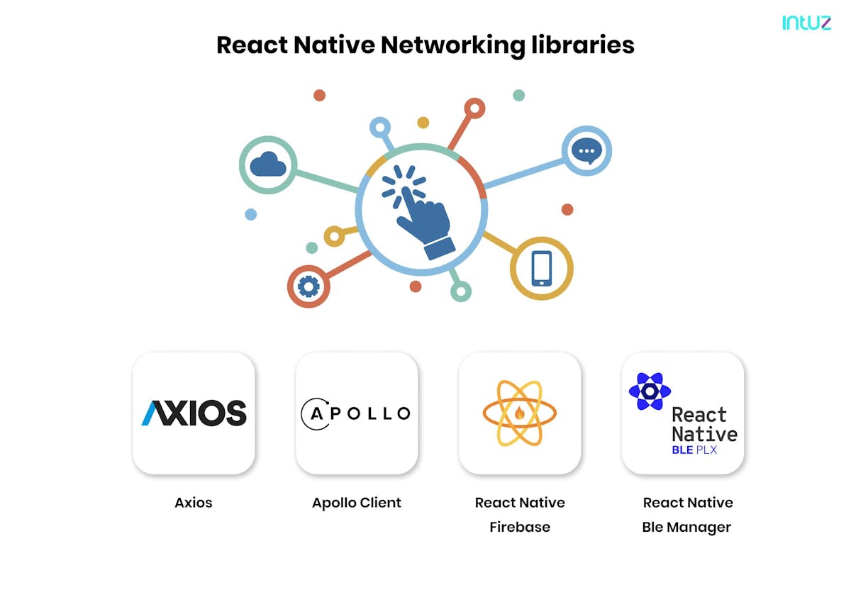 React native networking libraries