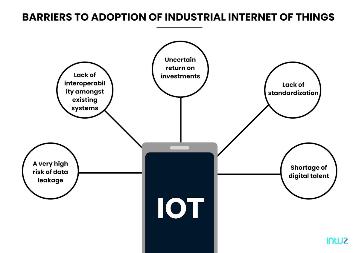 Barriers in the adoption of IoT