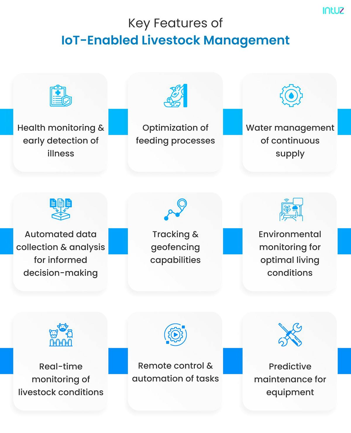 Features of IoT Livestock Management